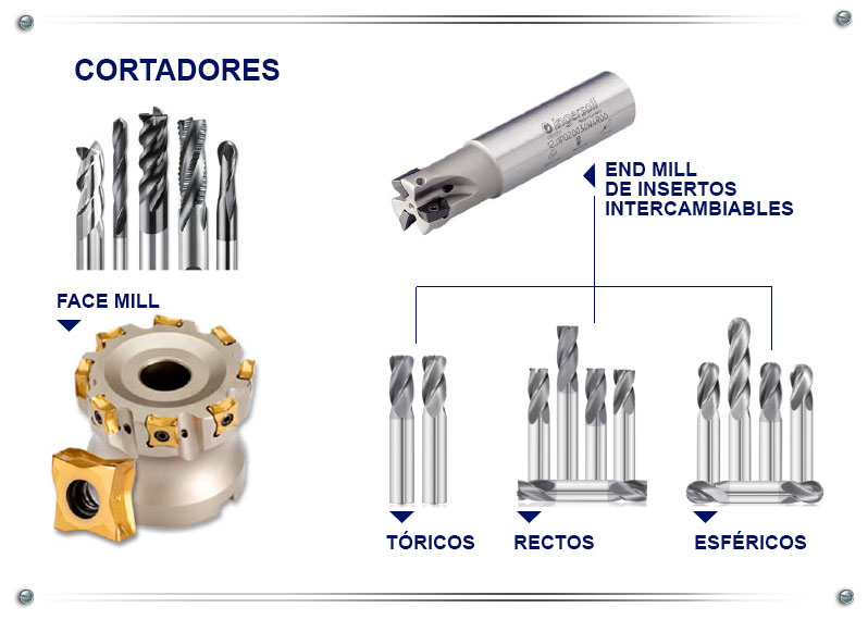 TOOLINSERT, Herramientas de Corte, Industria metal-mecánica, Maquinado